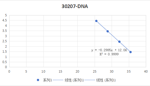 Oral Trichomonas Nucleic Acid Quality Control Product-BNCC