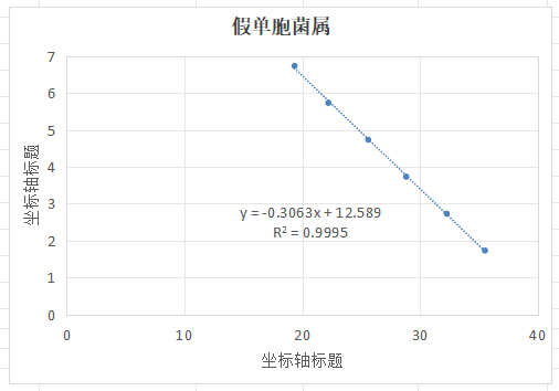 Pseudomonas spp. DNA Liquid In-Lab Quality Control Material-BNCC
